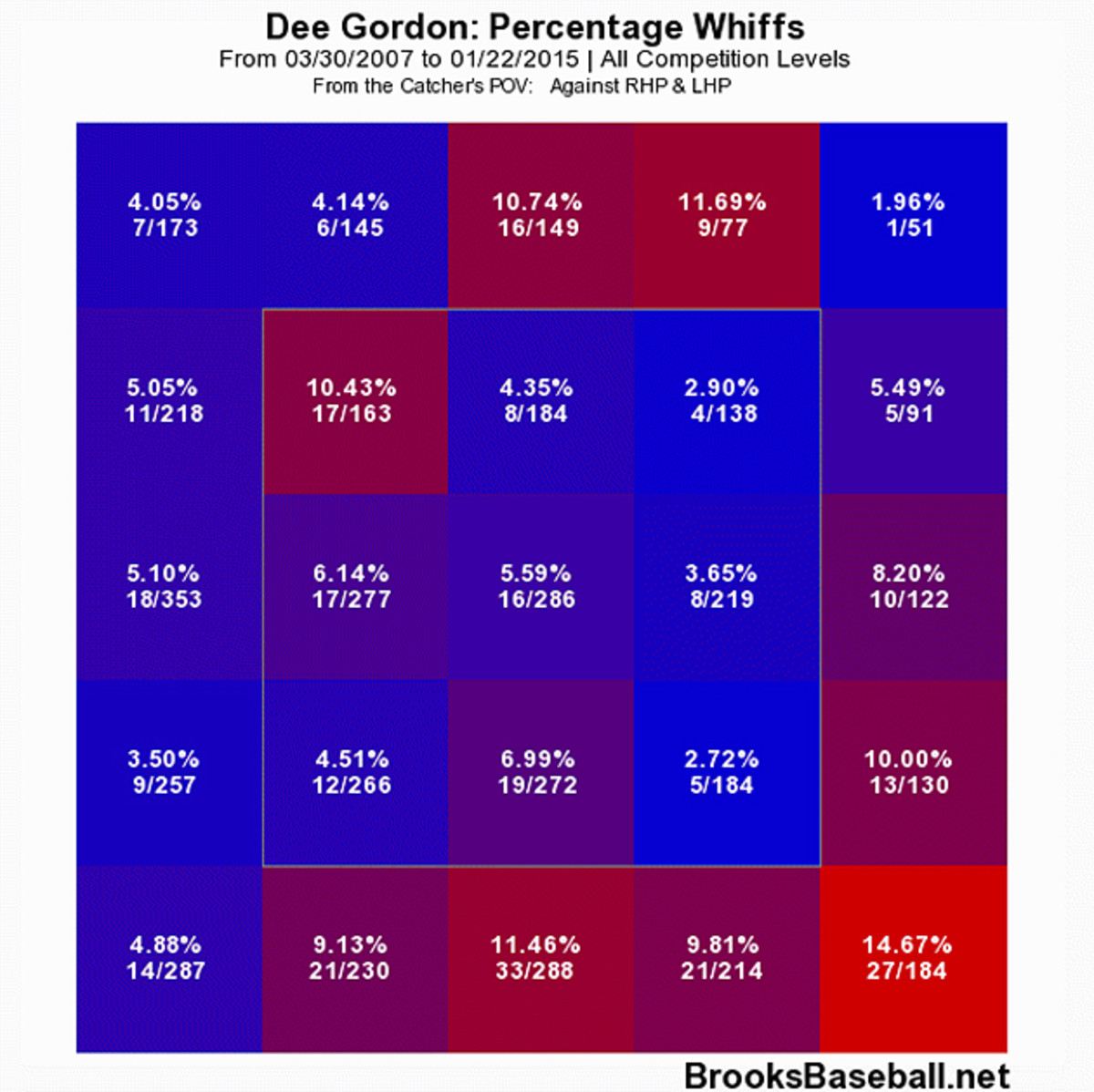 dee-gordon-2.jpg